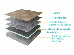 Plato de ducha de xps,tablero de aislamiento impermeable,1800x900x40mm < Aica Discount