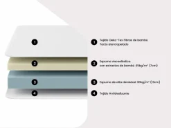 Cama articulada eléctrica roble LYSIS III motor OKIN 2x90x200 cm < NATUREA Hot