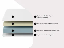 Ysmée Cama Articulada | Cama eléctrica relax, espuma viscoelástica HESIODE - roble 2 x 90 x 200 cm