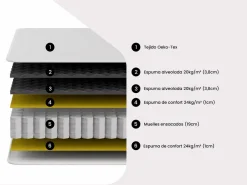 Colchón de muelles ensacados 180x200cm AMERICAN DREAM < Ysmée
