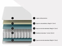 Ysmée Colchón Memoria De Forma|Colchones - 160X200Cm * Colchón de 160 x 200 cm de muelles ensacados 7 zonas espuma viscoelástica esp.24 cm - MERISI de YSMÉE Blanco