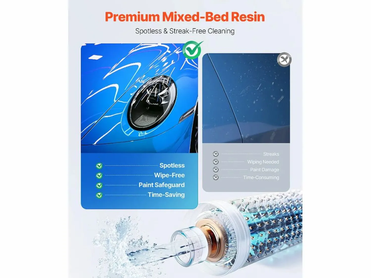 Recuperador De Agua * Desmineralizador SucceBuy para Lavado de Coche sin Manchas, Sistema de Agua Desionizada con Medidor TDS Integrado, Filtro Antimanchas con Doble Modo de Salida Azul