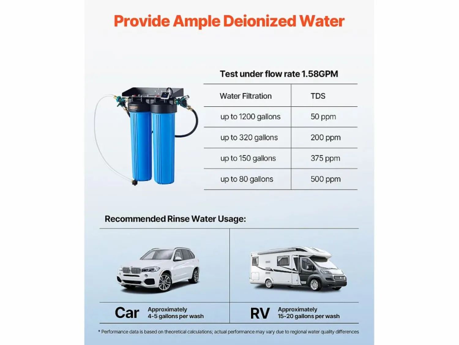 Recuperador De Agua * Desmineralizador SucceBuy para Lavado de Coche sin Manchas, Sistema de Agua Desionizada con Medidor TDS Integrado, Filtro Antimanchas con Doble Modo de Salida Azul