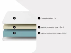 Ysmée Cama Articulada | Somier articulado eléctrico 2x65 plots - 2 x 80 x 200 cm - gris - NALU de YSMÉE