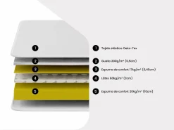 Ysmée Cama Articulada | Somier articulado eléctrico 2x65 terminales - 2 x 80 x 200 cm - gris - NALU de YSMÉE